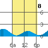 Mahukona tide chart for Tuesday, April 8, 2025