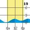Mahukona tide chart for Thursday, June 19, 2025