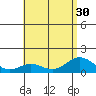 Mahukona tide chart for Monday, June 30, 2025