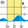 Mahukona tide chart for Friday, August 8, 2025