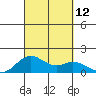Mahukona tide chart for Friday, September 12, 2025