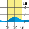 Mahukona tide chart for Monday, September 15, 2025