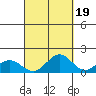 Mahukona tide chart for Friday, September 19, 2025