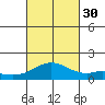 Mahukona tide chart for Tuesday, September 30, 2025