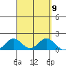 Mahukona tide chart for Tuesday, September 9, 2025