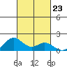 Mahukona tide chart for Thursday, October 23, 2025