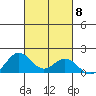 Mahukona tide chart for Wednesday, October 8, 2025