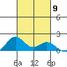 Mahukona tide chart for Thursday, October 9, 2025