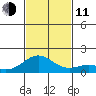 Mahukona tide chart for Tuesday, November 11, 2025