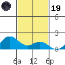 Mahukona tide chart for Wednesday, November 19, 2025