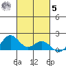Mahukona tide chart for Wednesday, November 5, 2025