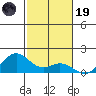Mahukona tide chart for Friday, December 19, 2025