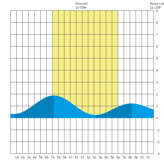 Mahukona tide chart for Thursday, January 8, 2026