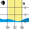 Mahukona tide chart for Monday, February 9, 2026