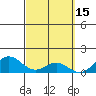 Mahukona tide chart for Sunday, March 15, 2026