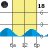 Mahukona tide chart for Wednesday, March 18, 2026