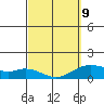 Mahukona tide chart for Monday, March 9, 2026