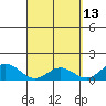 Mahukona tide chart for Monday, April 13, 2026