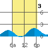 Mahukona tide chart for Friday, April 3, 2026