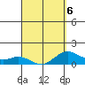 Mahukona tide chart for Monday, April 6, 2026