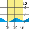 Mahukona tide chart for Tuesday, May 12, 2026