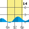 Mahukona tide chart for Thursday, May 14, 2026