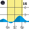 Mahukona tide chart for Saturday, May 16, 2026