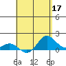 Mahukona tide chart for Sunday, May 17, 2026