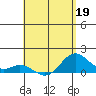 Mahukona tide chart for Tuesday, May 19, 2026
