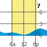 Mahukona tide chart for Thursday, May 7, 2026