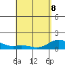 Mahukona tide chart for Friday, May 8, 2026