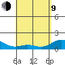 Mahukona tide chart for Saturday, May 9, 2026