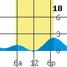 Mahukona tide chart for Thursday, June 18, 2026