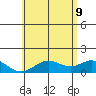 Mahukona tide chart for Tuesday, June 9, 2026