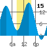 Bartlett Cove tide chart for Friday, January 15, 2021