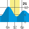 Bartlett Cove tide chart for Thursday, January 21, 2021