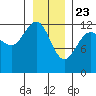 Bartlett Cove tide chart for Saturday, January 23, 2021