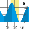 Bartlett Cove tide chart for Saturday, January 9, 2021