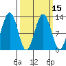Bartlett Cove tide chart for Monday, March 15, 2021