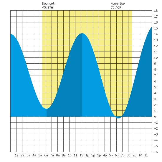 Bartlett Cove tide chart for Saturday, April 24, 2021