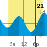 Bartlett Cove tide chart for Friday, May 21, 2021