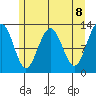 Bartlett Cove tide chart for Saturday, May 8, 2021