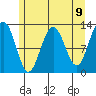 Bartlett Cove tide chart for Sunday, May 9, 2021