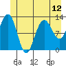 Bartlett Cove tide chart for Saturday, June 12, 2021