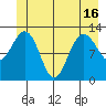 Bartlett Cove tide chart for Wednesday, June 16, 2021