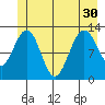Bartlett Cove tide chart for Wednesday, June 30, 2021