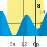 Bartlett Cove tide chart for Tuesday, June 8, 2021