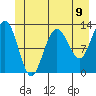 Bartlett Cove tide chart for Wednesday, June 9, 2021
