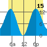Bartlett Cove tide chart for Thursday, July 15, 2021