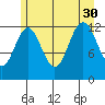 Bartlett Cove tide chart for Friday, July 30, 2021